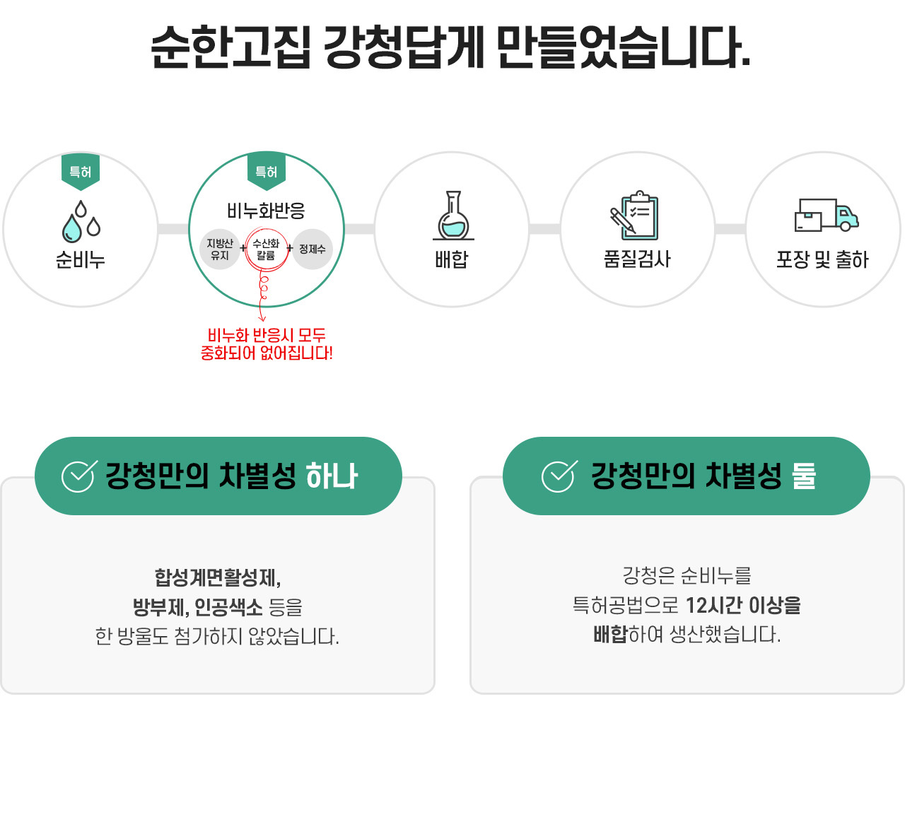 제조과정