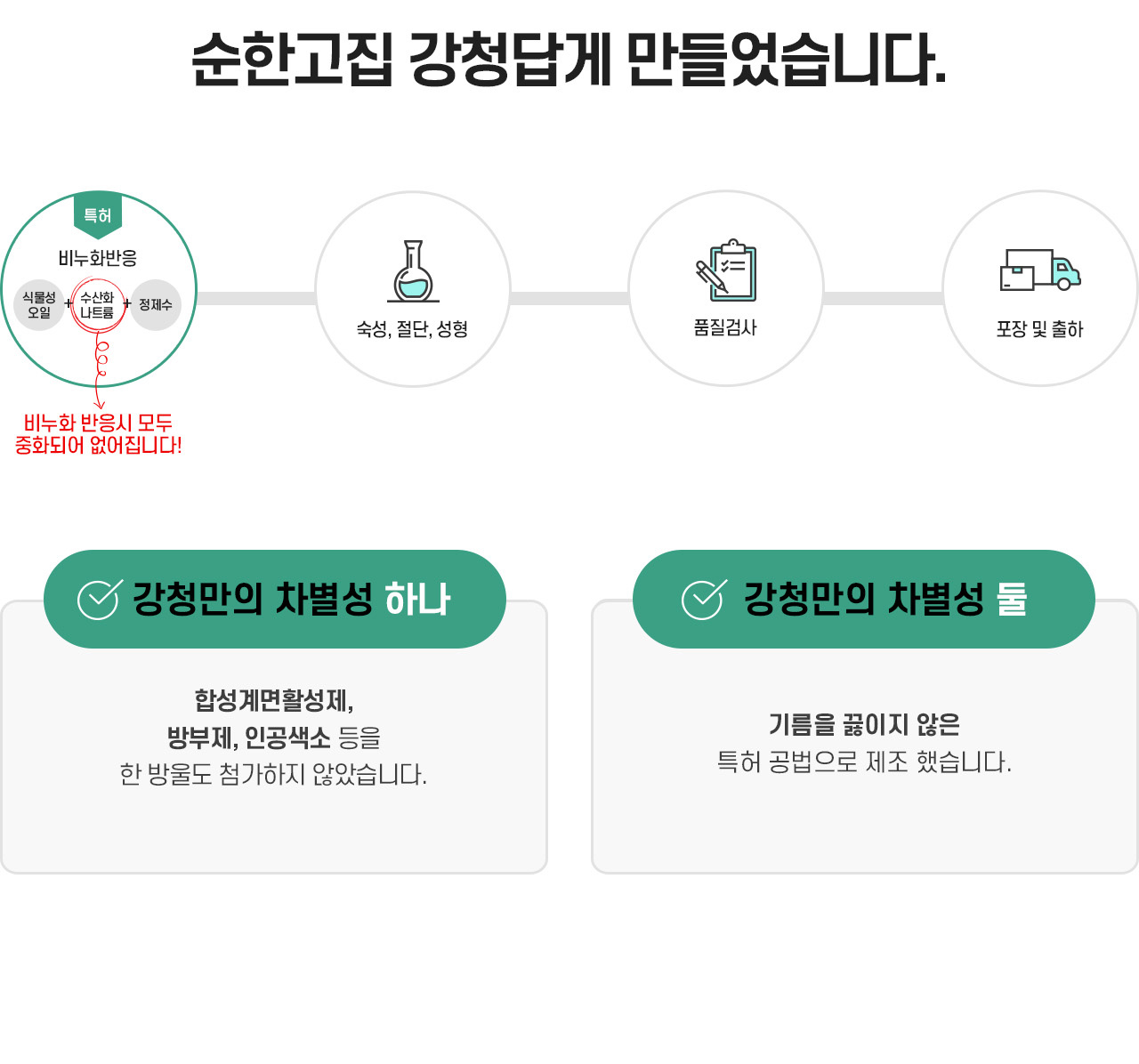제조과정