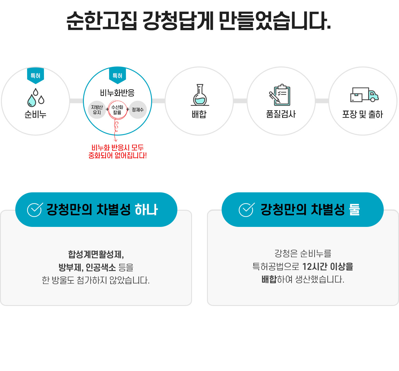 제조과정